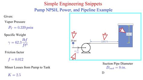 explain npsh for centrifugal pump|npsh calculation online.